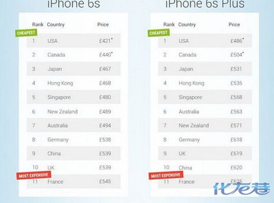 英国苹果手机多少英镑