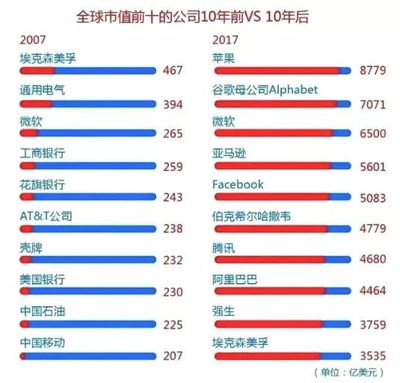 2017苹果资产多少钱