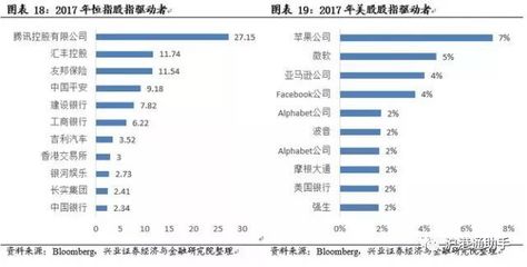 2017苹果资产多少钱