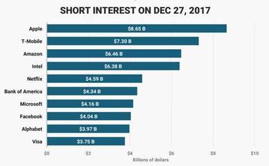 2017苹果资产多少钱