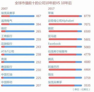 2017苹果资产多少钱