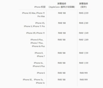 iphonex换外屏多少钱