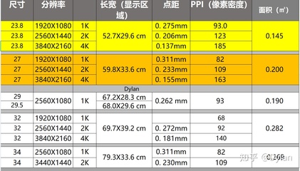 1080密度多少合适