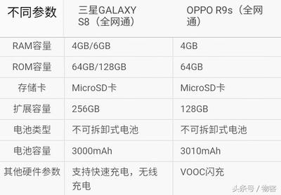 oppor9s屏目长多少厘米