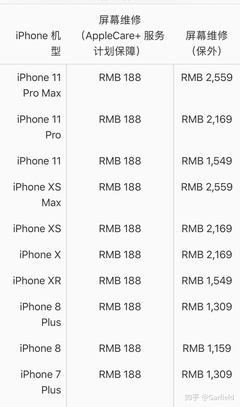苹果原装换屏多少钱一个