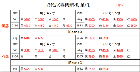 苹果手机8代多少钱