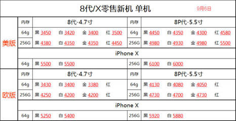 苹果手机8代多少钱