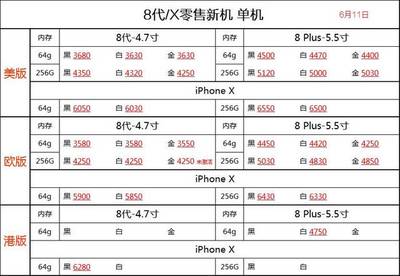 苹果手机8代多少钱