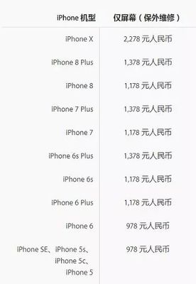 苹手机x换屏多少钱