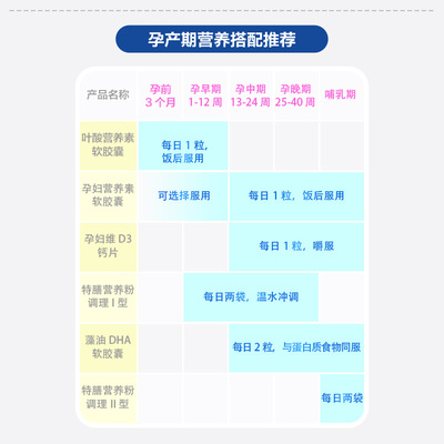 手机功能片图片价格是多少