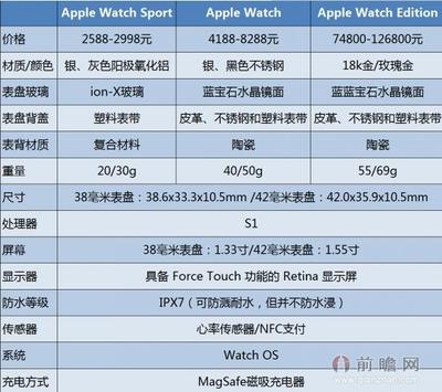 手机功能片图片价格是多少