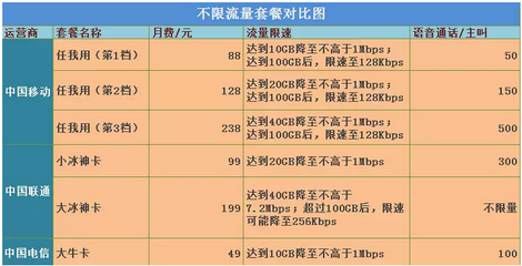 大牛卡49全国限量多少