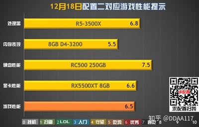 7.5的屏分辨率是多少