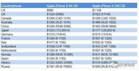 苹果手机x美国价格是多少