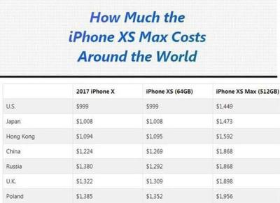 苹果手机x美国价格是多少