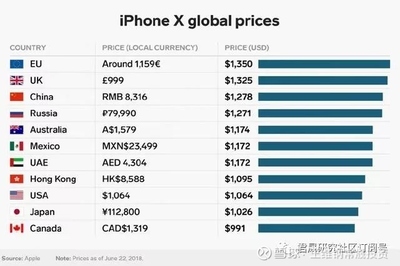 苹果手机x美国价格是多少