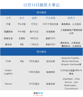 厅客融资了多少