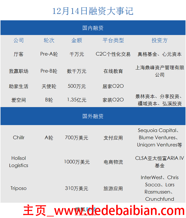 厅客融资了多少