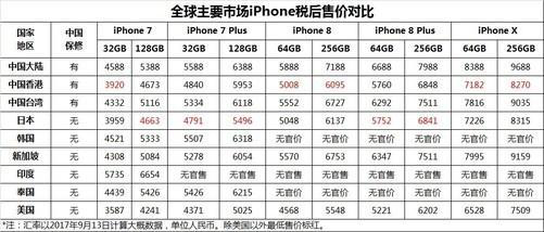 爱疯x最新价格多少钱