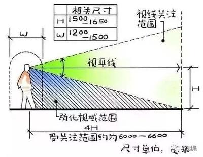 观赏视距距离是多少