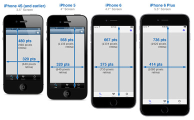 iphone6plus尺寸 像素多少厘米