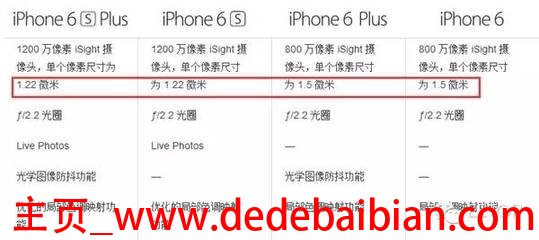 iphone6plus尺寸 像素多少厘米