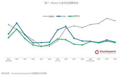 中国每年卖出多少苹果