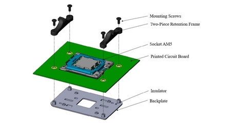 socket am4 多少针脚