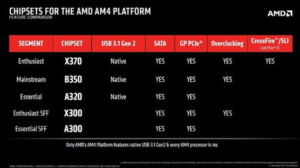 socket am4 多少针脚