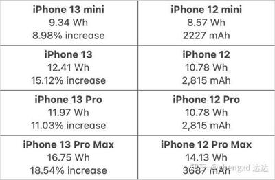 ipad的电池容量是多少