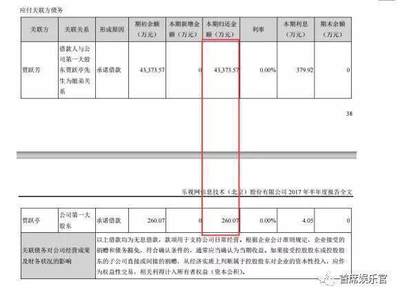 乐视贷款每月利息多少