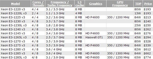 e3 1200 多少钱