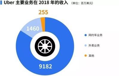 网约车的收入多少