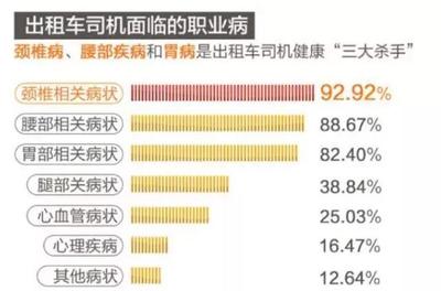 网约车的收入多少