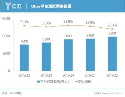 网约车的收入多少