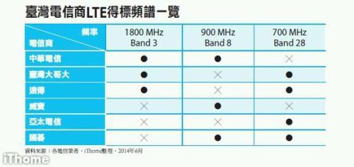 联通频段多少决定什么