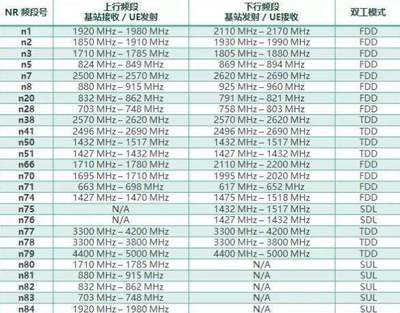 联通频段多少决定什么