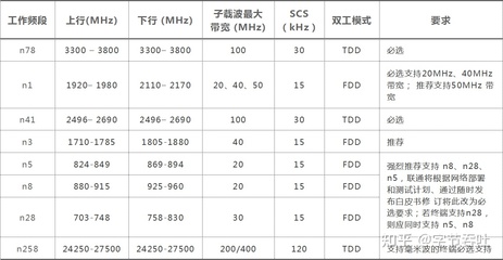 联通频段多少决定什么