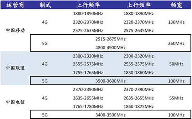 联通频段多少决定什么