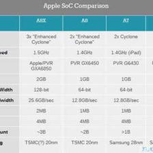 iphone6sp内存分别多少钱