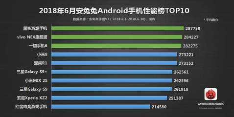 一加1手机安兔兔6.0跑多少分