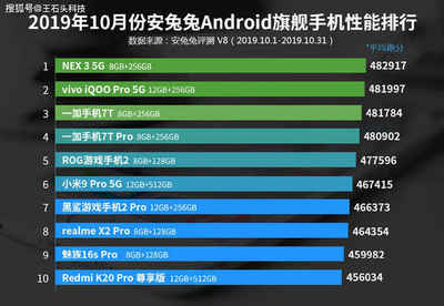 一加1手机安兔兔6.0跑多少分