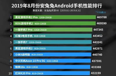 一加1手机安兔兔6.0跑多少分