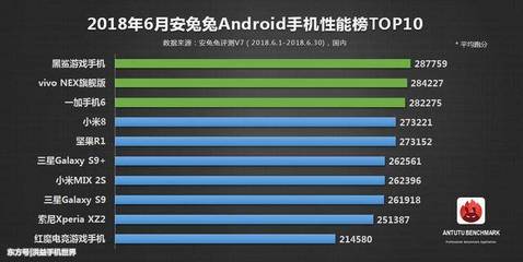 一加1手机安兔兔6.0跑多少分