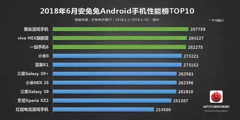 一加1手机安兔兔6.0跑多少分