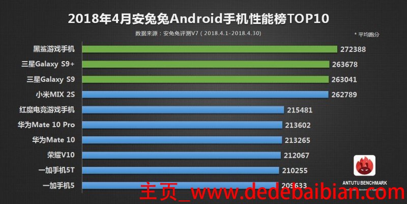 一加1手机安兔兔6.0跑多少分