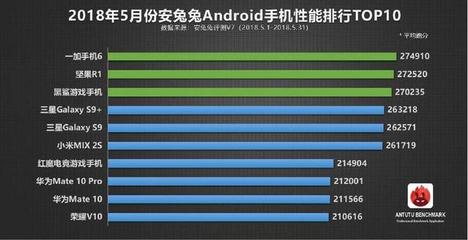 一加1手机安兔兔6.0跑多少分