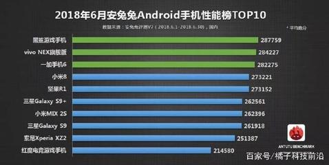 一加1手机安兔兔6.0跑多少分