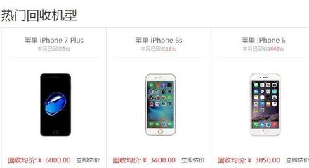 二手iphone6回收多少钱