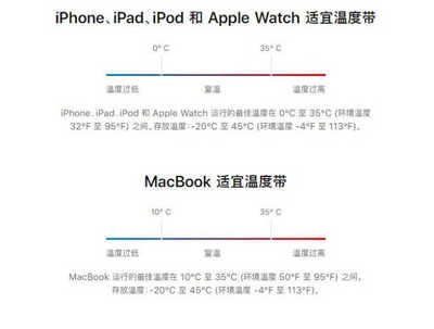 苹果手机承受多少温度